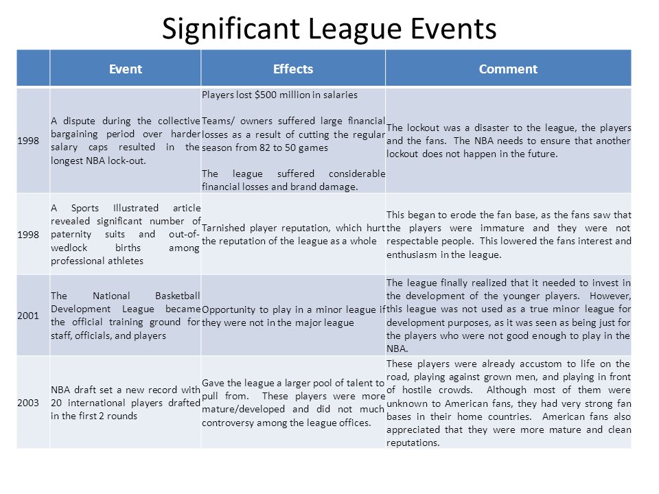 Events and outcomes of the 1998 waterfront dispute
